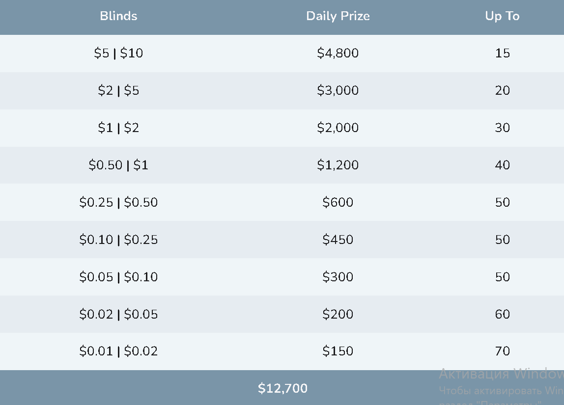 PLO-5 Leaderboard