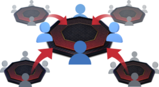 All in or Fold Sit and Go poker Shootout