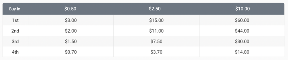 AoF Hold’em Sit&Go poker 7xl