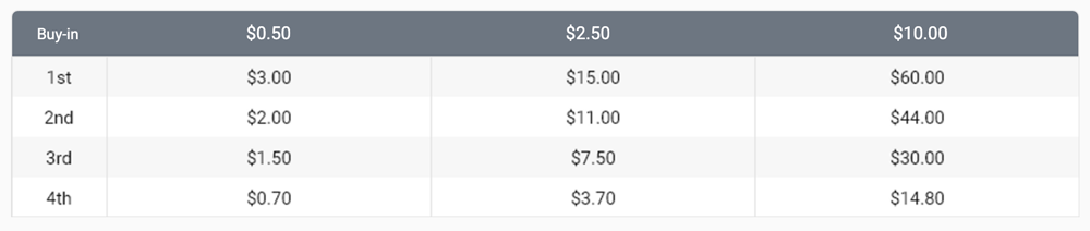 AoF Hold’em Sit&Go poker