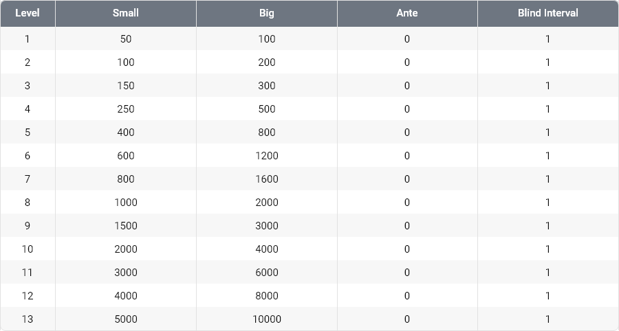 AoF Hold’em Sit&Go Starting Chips : 800