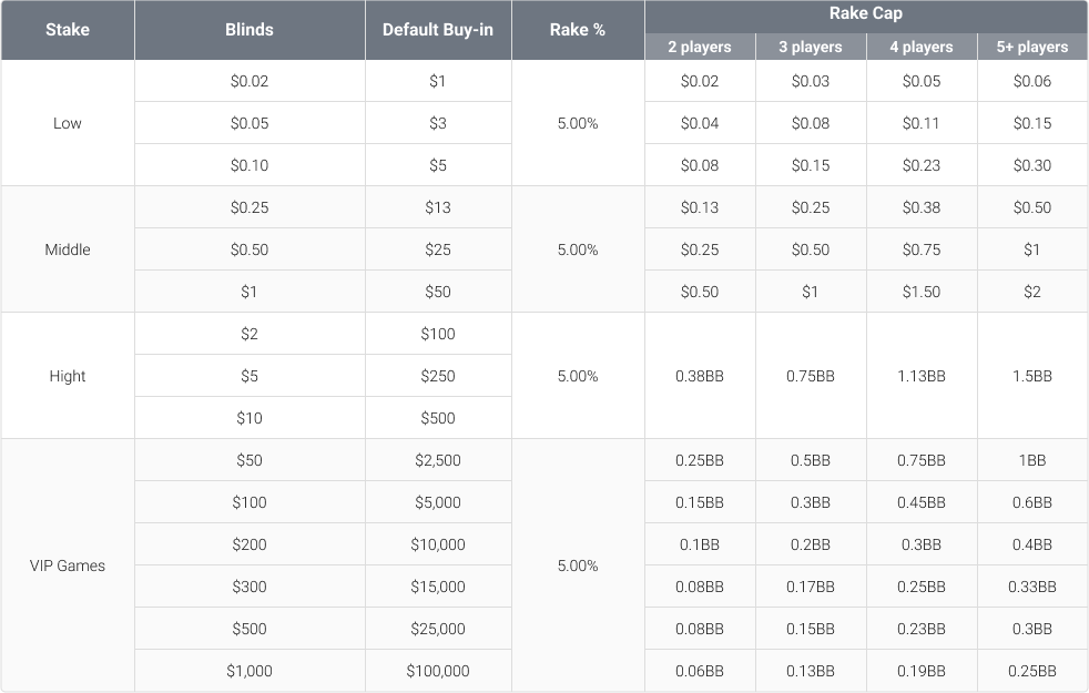 6+ Short Deck Table Information
