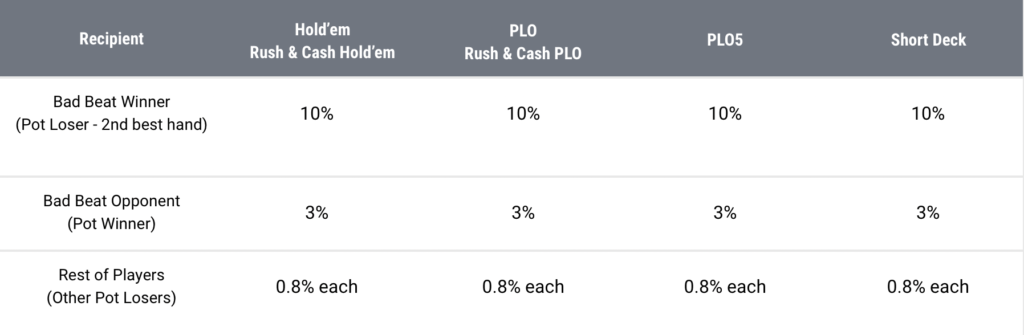 Jackpot Payout Details