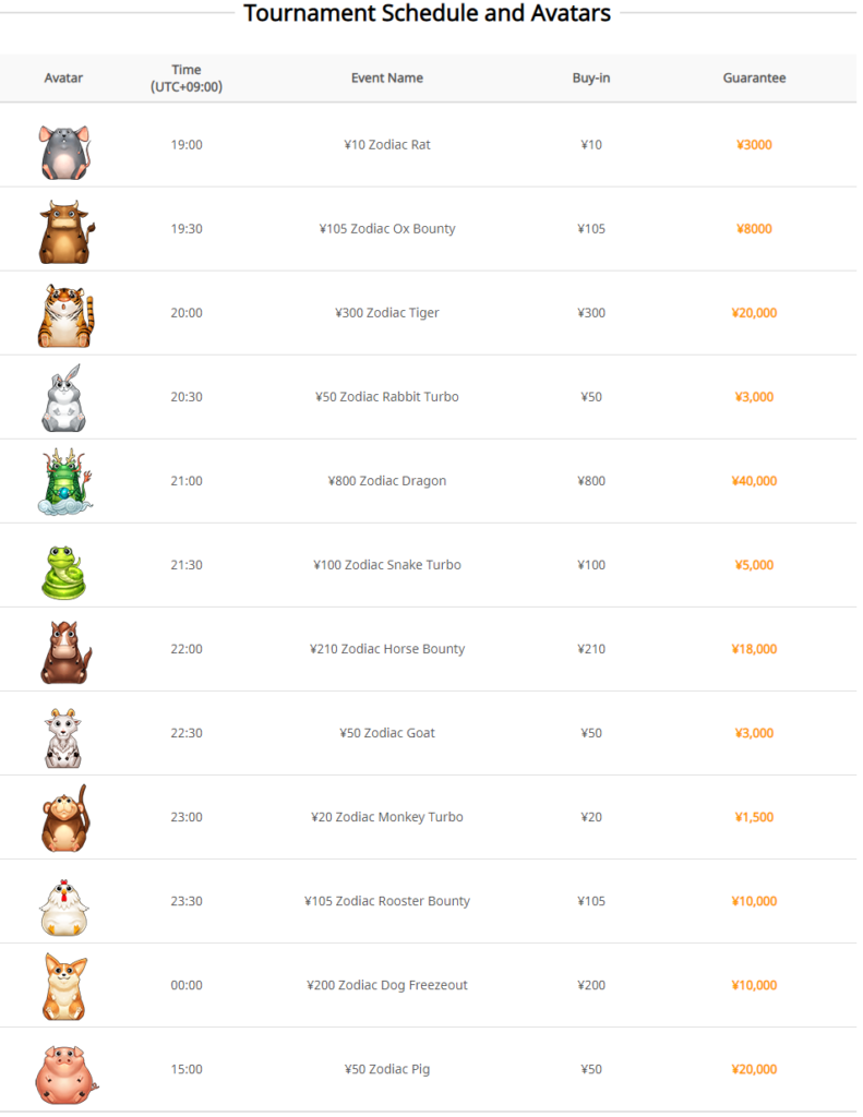 Chinese Zodiac is a special CNY tournament series that run daily